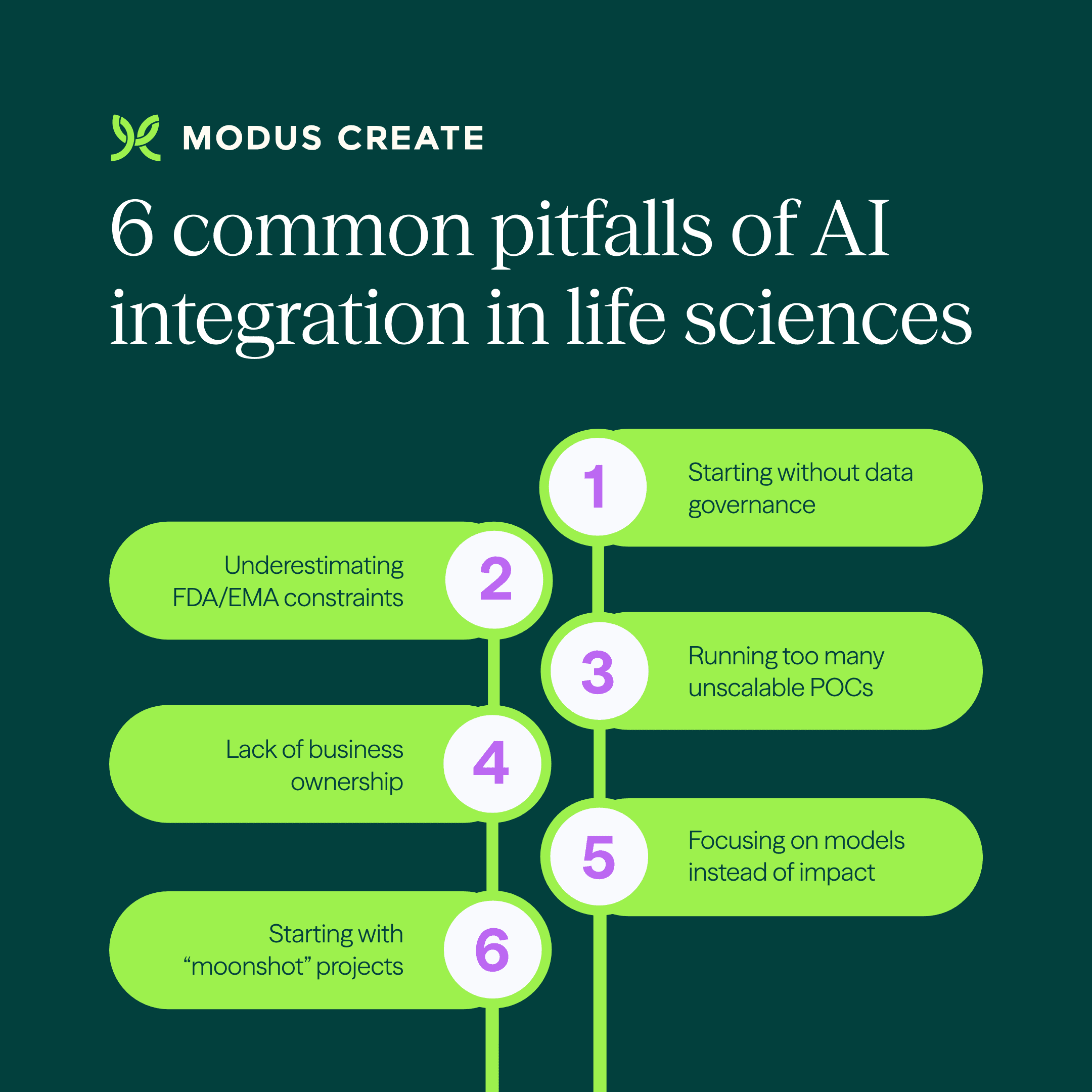 ai life sciences roadblocks