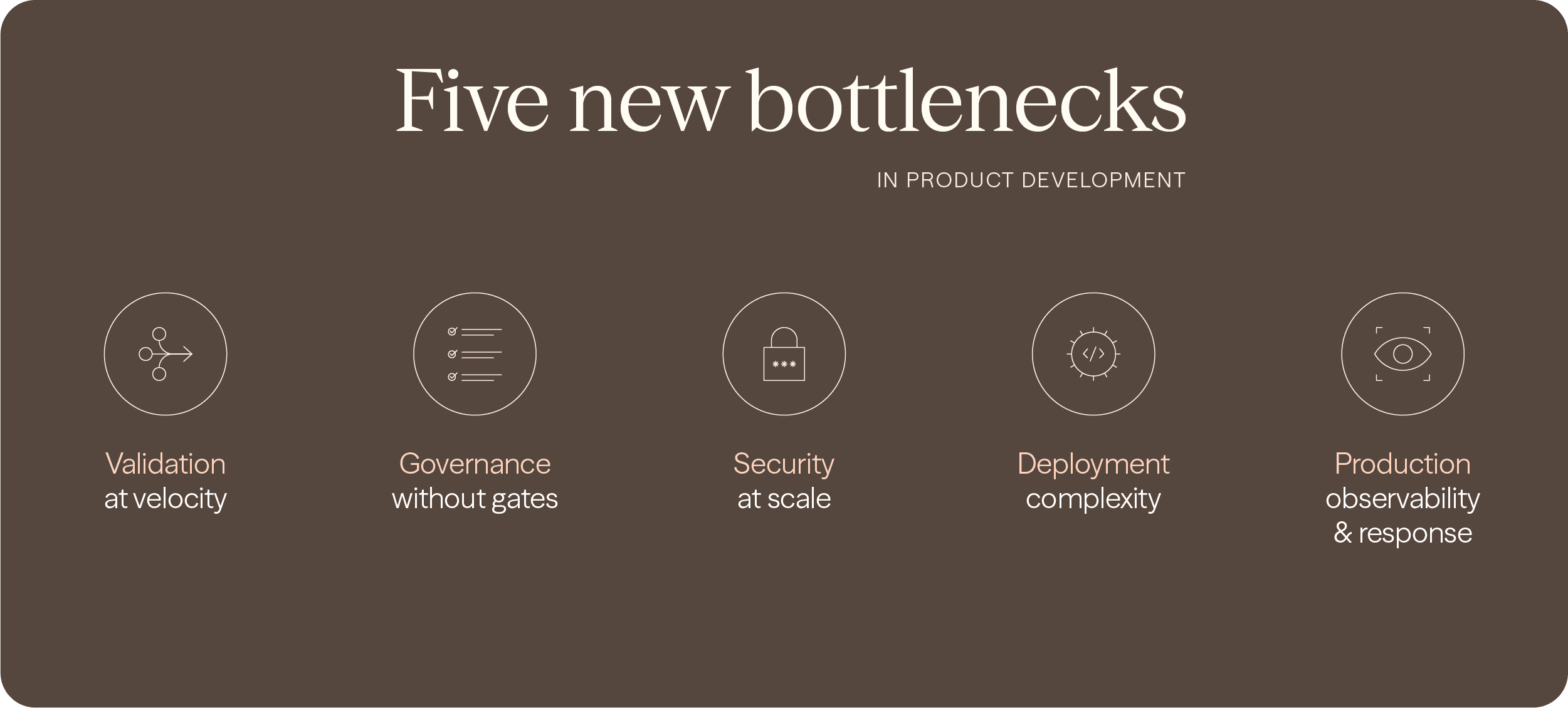 Modus Create's VP Michael Hodgdon on the five new bottlenecks in product development