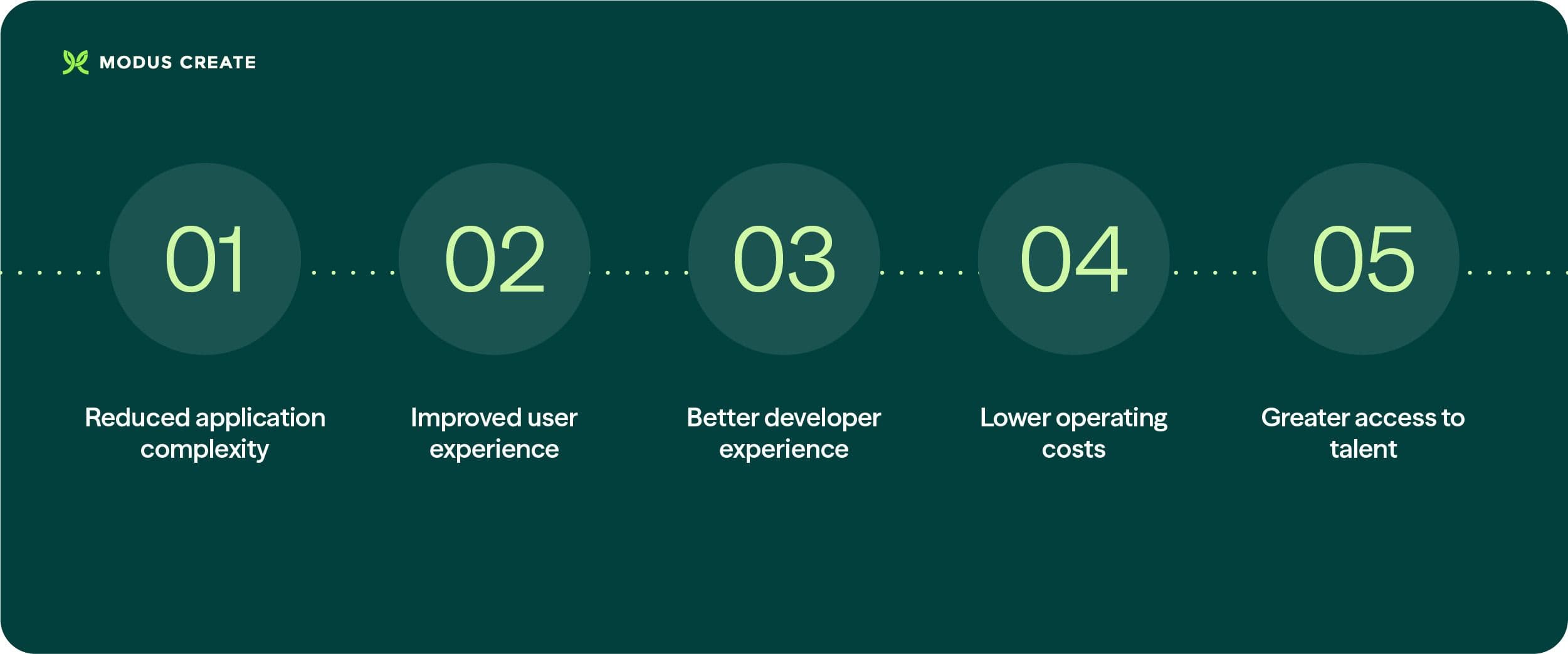 5 reasons to modernize your legacy app